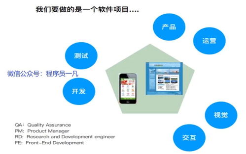 軟件測試工程師的職業心態 從高高在上到團隊協作的思考